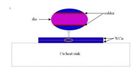 Study on Thermal Stress of High Power Semiconductor Laser Packaging